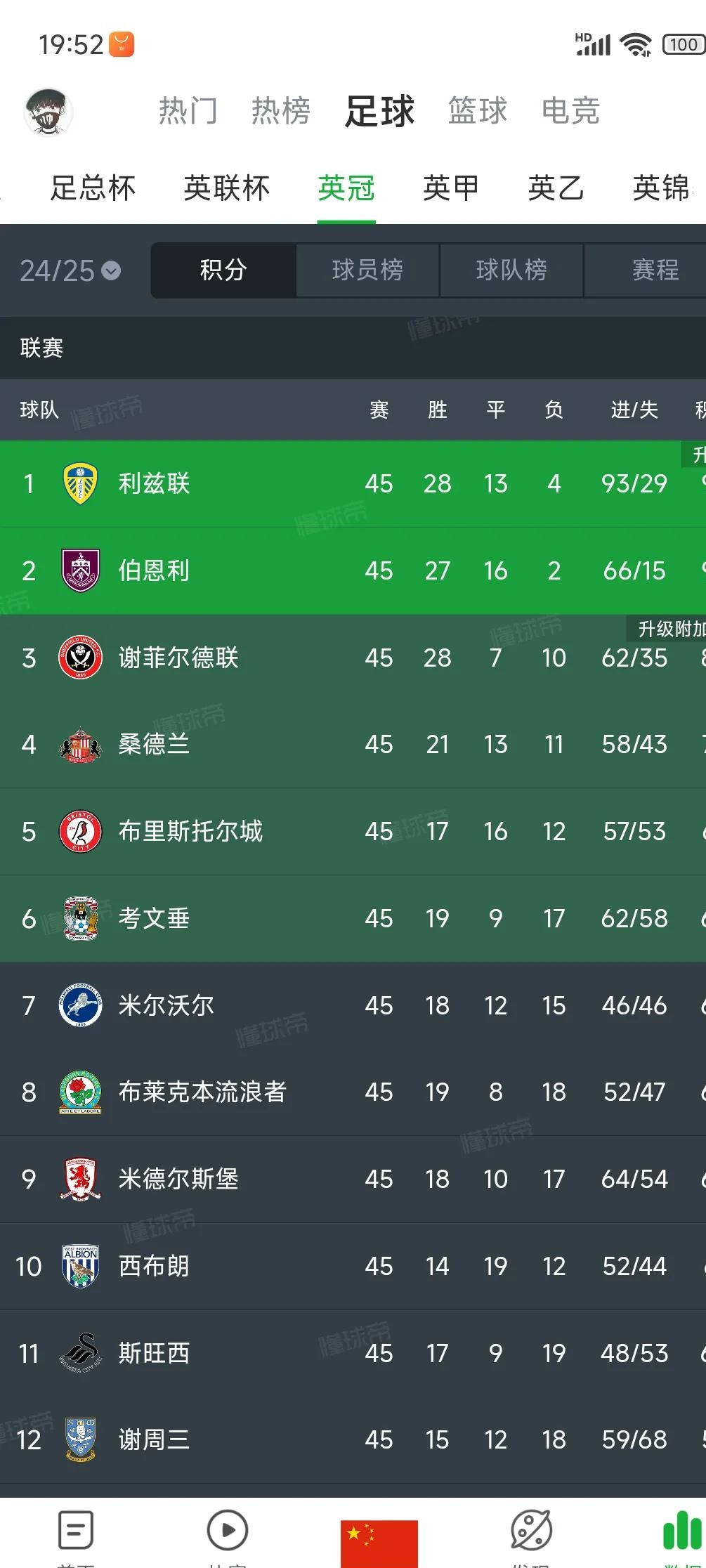 尤文图斯击败利沃诺，继续领跑积分榜